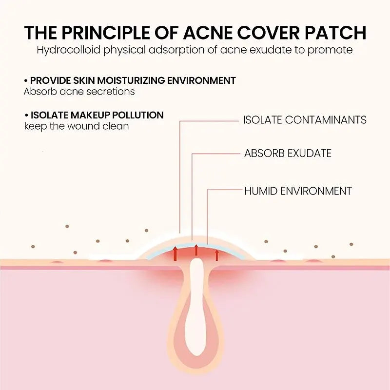 Repair Acne Patch Facial Skin Care Fade Blemishes Pimple Marks Closed - velvetglow Beauty mixology